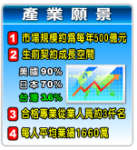 放大圖片