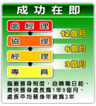 放大圖片