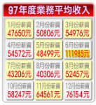 放大圖片